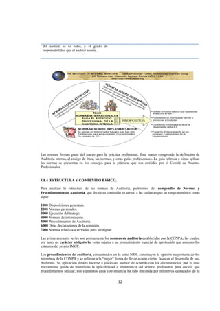  
                                                                                                                   




    del auditor, si lo hubo, y el grado de
    responsabilidad que el auditor asume.




Las normas forman parte del marco para la práctica profesional. Este marco comprende la definición de
Auditoria interna, el código de ética, las normas, y otras guías profesionales. La guía referida a cómo aplicar
las normas se encuentra en los consejos para la práctica, que son emitidos por el Comité de Asuntos
Profesionales.


1.8.4 ESTRUCTURA Y CONTENIDO BÁSICO.

Para analizar la estructura de las normas de Auditoria, partiremos del compendio de Normas y
Procedimientos de Auditoria, que divide su contenido en series, a las cuales asigna un rango numérico como
sigue:

1000 Disposiciones generales.
2000 Normas personales.
3000 Ejecución del trabajo.
4000 Normas de información.
5000 Procedimientos de Auditoria.
6000 Otras declaraciones de la comisión.
7000 Normas relativas a servicios para atestiguar.

Las primeras cuatro series son propiamente las normas de auditoria establecidas por la CONPA, las cuales,
por tener un carácter obligatorio, están sujetas a un procedimiento especial de aprobación que asientan los
estatutos del propio IMCP.

Los procedimientos de auditoria, concentrados en la serie 5000, constituyen la opinión mayoritaria de los
miembros de la CONPA y se refieren a la “mejor” forma de llevar a cabo ciertas fases en el desarrollo de una
Auditoria. Su aplicación deberá hacerse a juicio del auditor de acuerdo con las circunstancias, por lo cual
nuevamente queda de manifiesto la aplicabilidad e importancia del criterio profesional para decidir qué
procedimientos utilizar; son elementos cuya conveniencia ha sido discutida por miembros destacados de la


                                                      32 

 
 