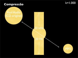 Compressão               k=1.000


 Real Audio
(CD original)



                20 kHz


                20 Hz


                         MP3
 