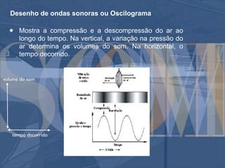 Desenho de ondas sonoras ou Oscilograma

  •   Mostra a compressão e a descompressão do ar ao
      longo do tempo. Na vertical, a variação na pressão do
      ar determina os volumes do som. Na horizontal, o
      tempo decorrido.


volume do som




   tempo decorrido
 