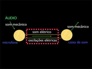 ÁUDIO
 som mecânico
                                       som mecânico
                  som elétrico

                oscilações elétricas
microfone                              caixa de som
 