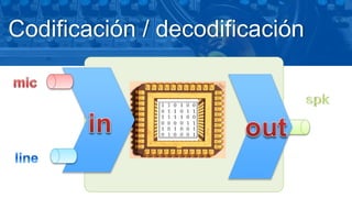 Codificación / decodificación
 