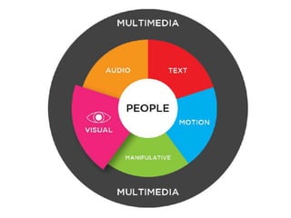Audio | PPTX