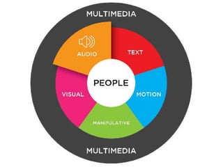 Audio | PPTX