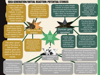 IDEA GENERATION/INITIAL REACTION: POTENTIAL STORIES
Potential
Ghost
stories
Tale of the three
brothers
Duncan gets
spooked
Me Tie Dough-ty
Walker
I might choose this
story because it’s a
mix between fantasy
and drama, as well as
showing life spans that
only grown ups know
about.
A famous tale from
harry potter and
the Deathly
Hallows. It centres
around three
brothers which are
granted wishes by
Death himself.
This story is the most gruesome I’ve
ever known: the story of a young boy
who’s dog starts talking and then
come face to face with a severed
head.
This story is pretty straight
forward: an engine named
Duncan boast about how he isn't
afraid of ghosts, but when Rusty
tells a story, he reconsiders
otherwise after a payback.
Another reason I might choose
this story is because the life
spans that happen in the story
such as suicide is a warning for
the audience that you
shouldn't’t go down a path that
upset you and ends your life, so
choose the right path. This is a
good message.
This story is mainly a
death based drama
story, and the ’ghost’
part of this is that
Death appears to them
in a reaper form.
The other ‘ghost’
part of the story is
that the third
brother goes with
death at the end to
pass on the life as
equals.
I might choose this
story because it’s
suitable for all
ages, children
especially. Also, it’s
a typical ghost
story.
The story last for a
period of about 5
mins, which is a
good timing
considering this is a
child’s story.
The ’ghost’ part of this story
is basically the legend of
the little engine, who
derailed off the tracks and
into the swamps below, and
that Duncan’s drive plays a
prank on him.
Another reason
why I might
choose this story
is because it’s
pretty basic and
not to complex.
I may choose this story for
adults because most
horror seeks look for a
good story, and I might as
well give it to them.
The ’ghost’ part of the story is obviously
the part where the dog talks and the head
appears, this is both supernatural and
horror which is what most grown ups
adore.
This story is known
for having a
gruesome context,
and maybe horrifying
for young viewers.
I also might
choose this story
because of the
interesting
storyline as well
as the intense
drama within.
 