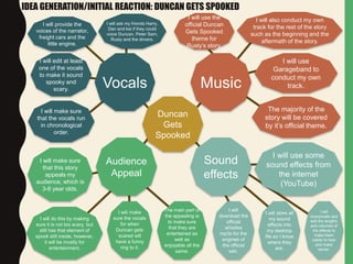 IDEA GENERATION/INITIAL REACTION: DUNCAN GETS SPOOKED
Duncan
Gets
Spooked
Vocals Music
Audience
Appeal
Sound
effects
I will ask my friends Harry,
Dan and kai if they could
voice Duncan, Peter Sam,
Rusty and the drivers.
I will provide the
voices of the narrator,
freight cars and the
little engine.
I will edit at least
one of the vocals
to make it sound
spooky and
scary.
I will make sure
that the vocals run
in chronological
order.
I will use the
official Duncan
Gets Spooked
theme for
Rusty’s story.
I will also conduct my own
track for the rest of the story
such as the beginning and the
aftermath of the story.
I will use
Garageband to
conduct my own
track.
The majority of the
story will be covered
by it’s official theme.
I will make sure
that this story
appeals my
audience, which is
3-6 year olds.
I will do this by making
sure it is not too scary, but
still has that element of
spook still inside, however,
it will be mostly for
entertainment.
I will make
sure the vocals
for when
Duncan gets
scared will
have a funny
ring to it.
The main part of
the appealing is
to make sure
that they are
entertained as
well as
enjoyable all the
same.
I will
download the
official
whistles
mp3s for the
engines of
the official
wiki.
I will store all
my sound
effects into
my desktop
file so I know
where they
are.
I will
incorporate and
edit the lengths
and volumes of
the effects to
make them
viable to hear
and make
sense.
I will use some
sound effects from
the internet
(YouTube)
 