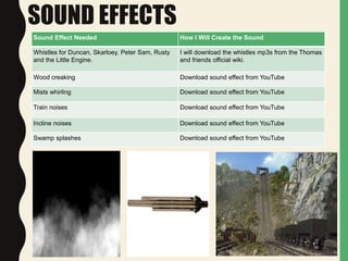 SOUND EFFECTS
Sound Effect Needed How I Will Create the Sound
Whistles for Duncan, Skarloey, Peter Sam, Rusty
and the Little Engine.
I will download the whistles mp3s from the Thomas
and friends official wiki.
Wood creaking Download sound effect from YouTube
Mists whirling Download sound effect from YouTube
Train noises Download sound effect from YouTube
Incline noises Download sound effect from YouTube
Swamp splashes Download sound effect from YouTube
 