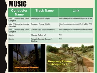 MUSIC
Conductor
Name
Track Name Link
Mike O’Donnell and Junior
Campbell
Skarloey Railway Theme https://www.youtube.com/watch?v=y96E9CupJwE
Mike O’Donnell and Junior
Campbell
Runaway Theme (S5-6) https://www.youtube.com/watch?v=F_zCJM_T7M
0
Mike O’Donnell and Junior
Campbell
Duncan Gets Spooked Theme https://www.youtube.com/watch?v=9MD3hi2qsdw
iMovie Alliance (Telling off N/A
iMovie Acoustic Sunrise (Duncan’s
Bluffing)
N/A
 
