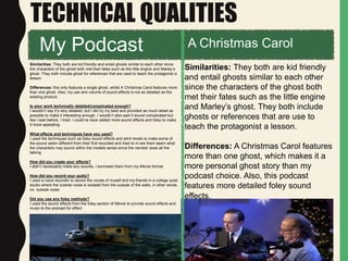 TECHNICAL QUALITIES
My Podcast A Christmas Carol
Similarities: They both are kid friendly and entail ghosts similar to each other since
the characters of the ghost both met their fates such as the little engine and Marley’s
ghost. They both include ghost for references that are used to teach the protagonist a
lesson.
Differences: this only features a single ghost, whilst A Christmas Carol features more
than one ghost. Also, my use and volume of sound effects is not as detailed as the
existing product.
Is your work technically detailed/complicated enough?
I wouldn’t say it’s very detailed, but I did try my best and provided as much detail as
possible to make it interesting enough, I wouldn’t also said it sound complicated but
like I said before, I tried. I could’ve have added more sound effects and foley to make
it more appealing.
What effects and techniques have you used?
I used the techniques such as foley sound effects and pitch levels to make some of
the sound seem different from their first recorded and tried to m are them seem what
the characters may sound within the models series since the narrator does all the
talking.
How did you create your effects?
I didn’t necessarily make any sounds, I borrowed them from my iMovie format.
How did you record your audio?
I used a voice recorder to record the vocals of myself and my friends in a college quiet
studio where the outside noise is isolated from the outside of the walls, in other words,
no outside noise.
Did you use any foley methods?
I used the sound effects from the foley section of iMovie to provide sound effects and
music to the podcast for effect.
Similarities: They both are kid friendly
and entail ghosts similar to each other
since the characters of the ghost both
met their fates such as the little engine
and Marley’s ghost. They both include
ghosts or references that are use to
teach the protagonist a lesson.
Differences: A Christmas Carol features
more than one ghost, which makes it a
more personal ghost story than my
podcast choice. Also, this podcast
features more detailed foley sound
effects.
 