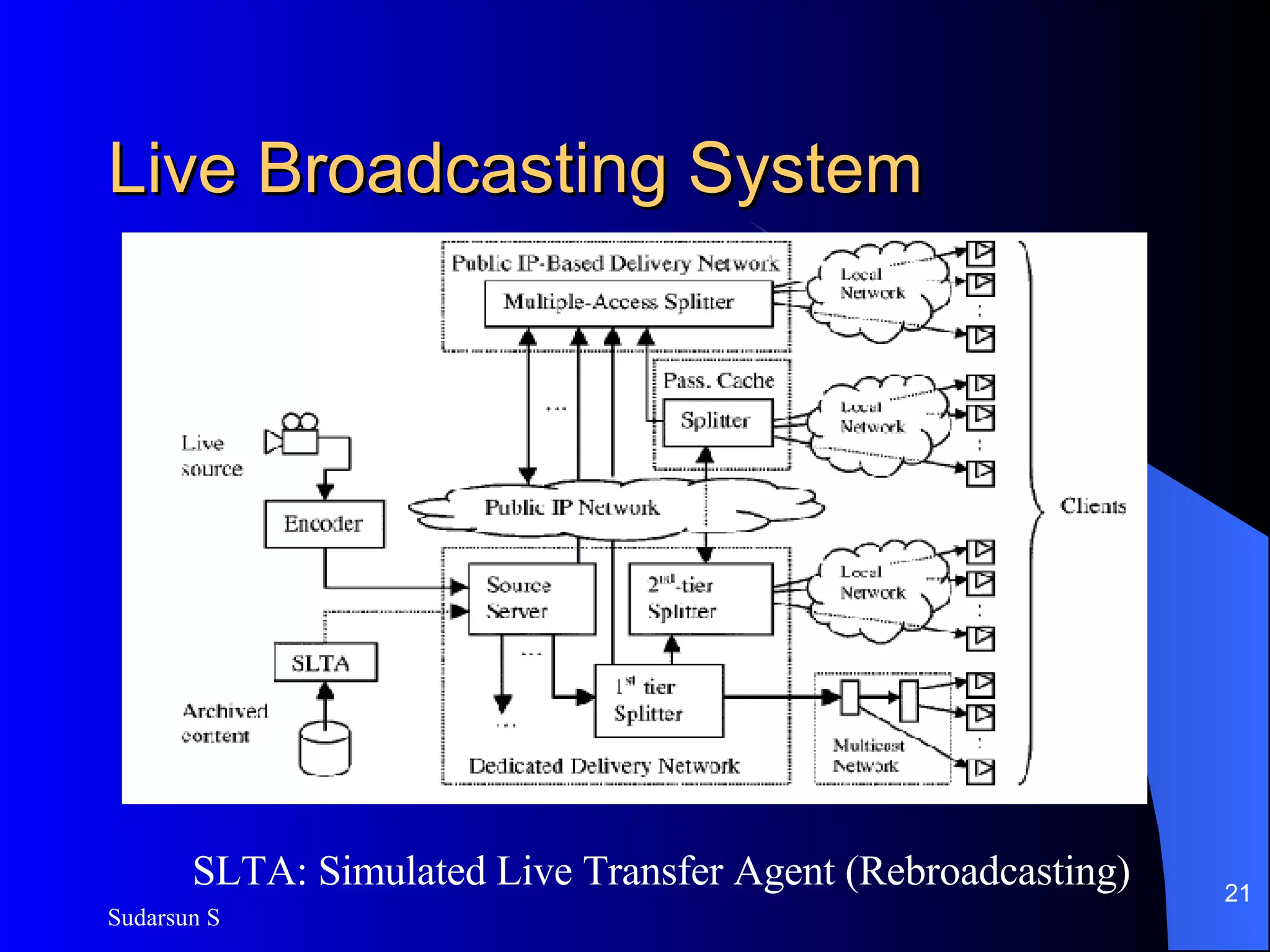 Live Broadcasting System SLTA: Simulated Live Transfer Agent (Rebroadcasting) 