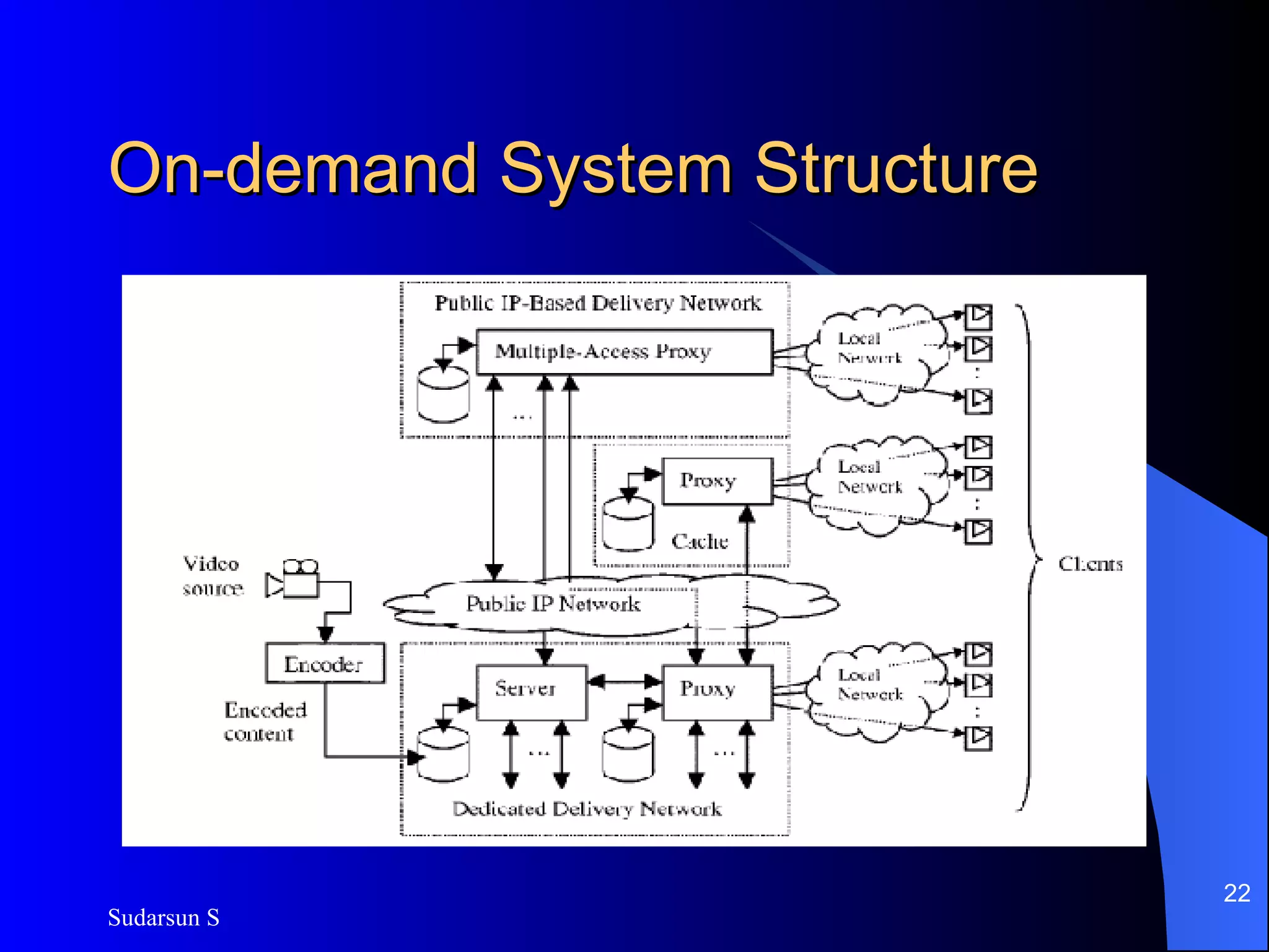 On-demand System Structure 