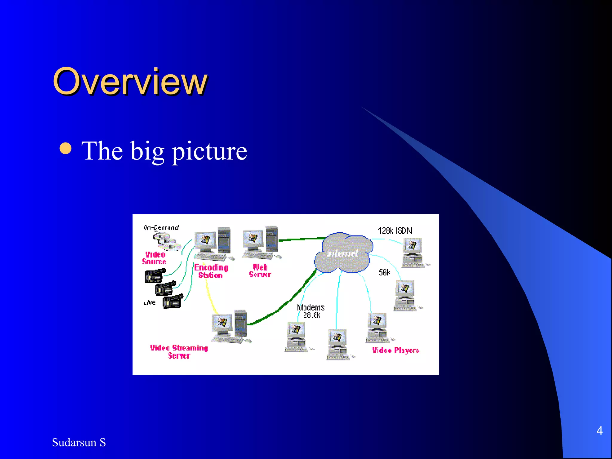 Overview  The big picture 