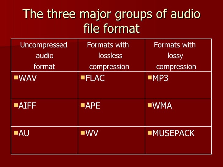 Audio Codec Audio Codec