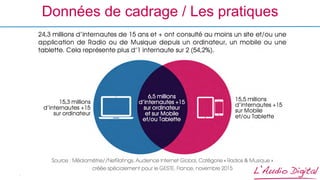 -
Données de cadrage / Les pratiques
 