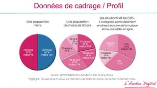 -
Données de cadrage / Profil
 