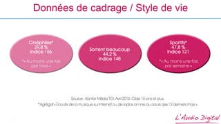 -
Données de cadrage / Style de vie
 