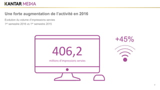 1er semestre 2016 vs 1er semestre 2015
2
Une forte augmentation de l’activité en 2016
Evolution du volume d’impressions servies
406,2millions d’impressions servies
+45%
 