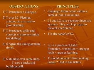 OBSERVATIONS  PRINCIPLES   T introduces a dialogue. T uses L2. Pictures, actions, etc are used to give meaning. T introduces drills and corrects mispronunciation (modelling). S repeat the dialogue many times. S stumble over some lines.  T uses a backward  build-up drill. Language forms occur within a context (not in isolation). L1 and L2 have separate linguistic systems. They are kept apart to prevent interference. T is the  model of TL . LL is a process of habit formation. +repetition = stronger habit + greater learning. T should prevent S from making  errors   lead to bad habits. 