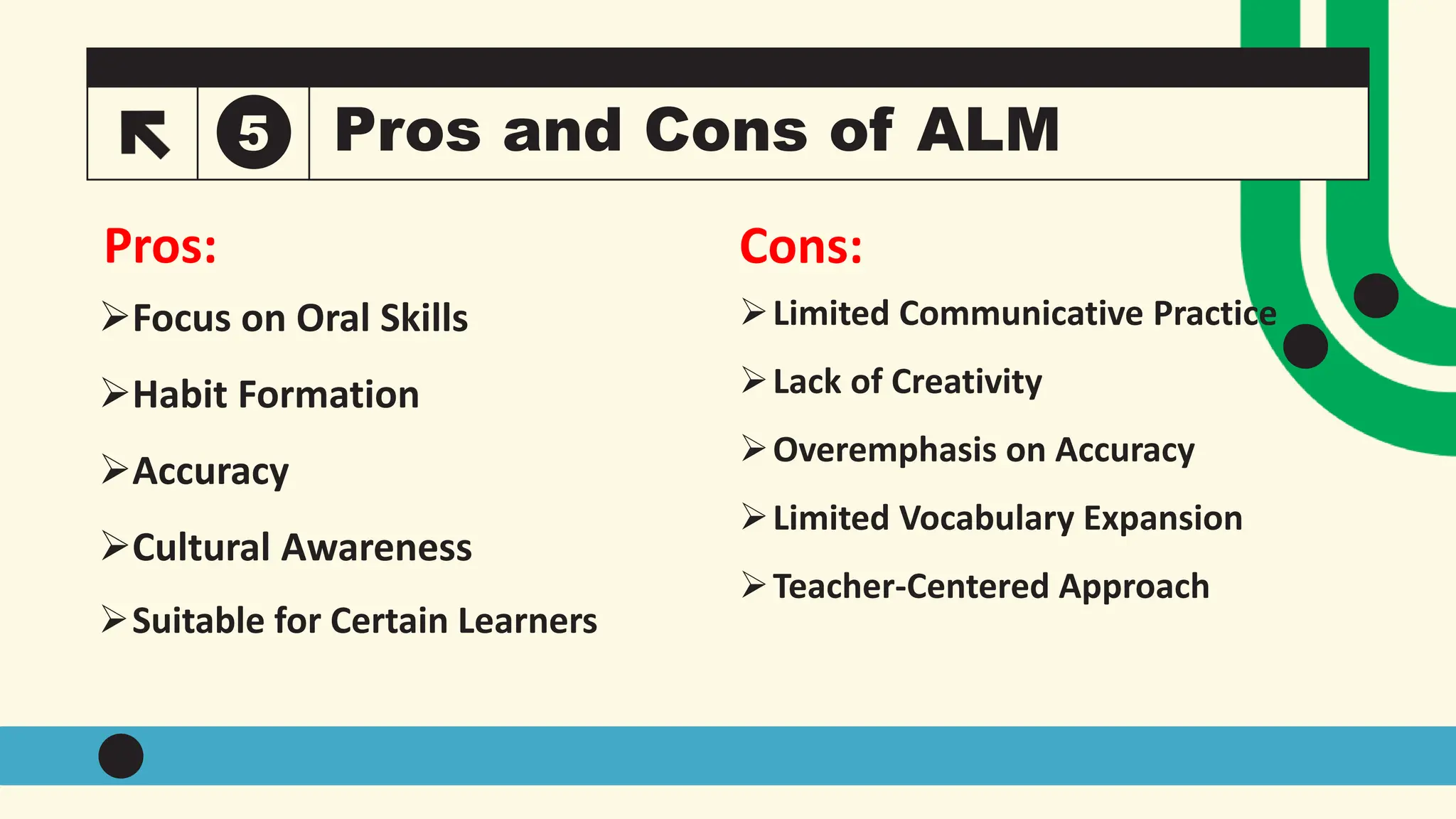 Pros and Cons of ALM
5
Pros:
Focus on Oral Skills
Habit Formation
Accuracy
Cultural Awareness
Suitable for Certain Learners
Limited Communicative Practice
Lack of Creativity
Overemphasis on Accuracy
Limited Vocabulary Expansion
Teacher-Centered Approach
Cons:
 