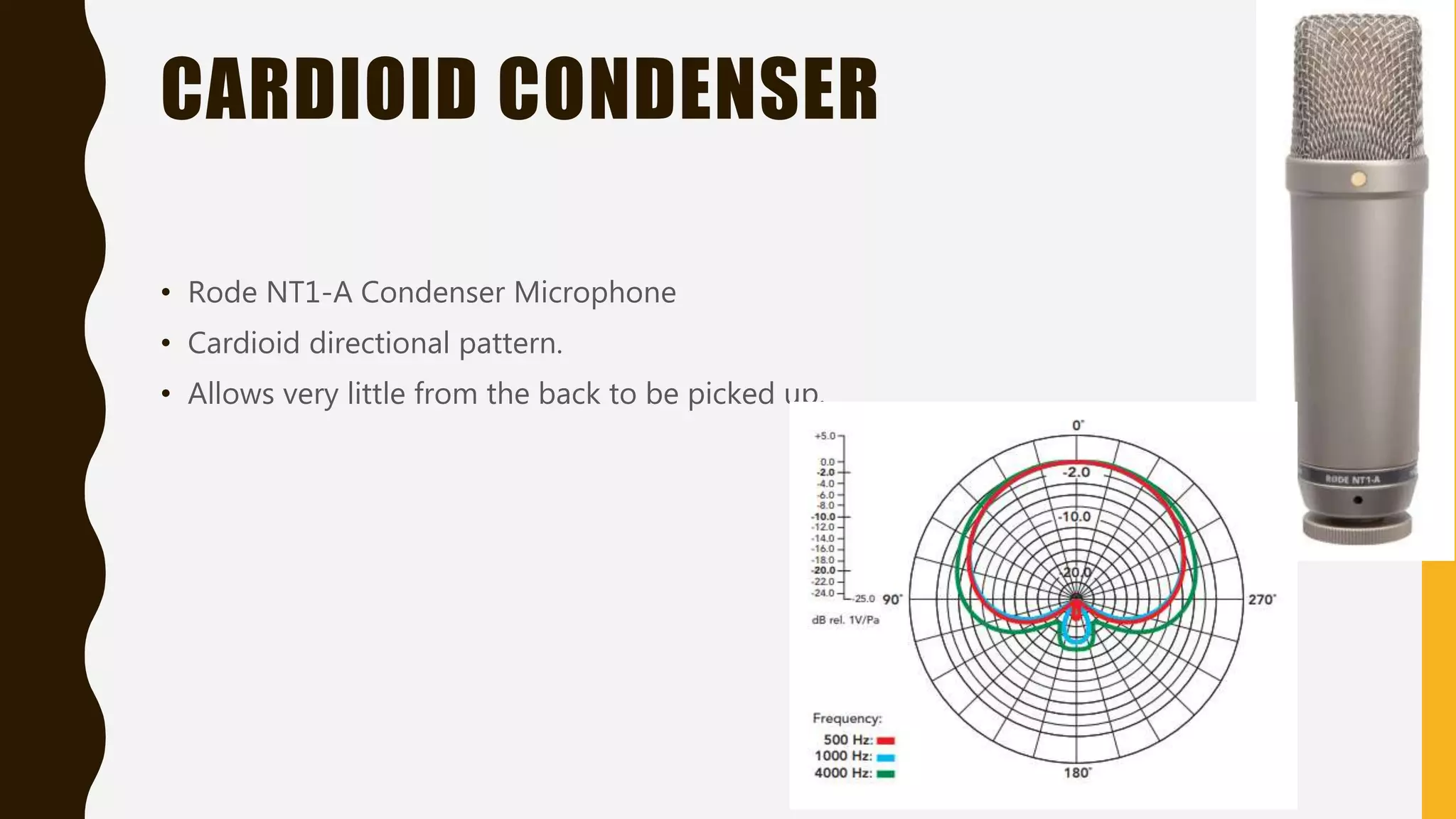 CARDIOID CONDENSER
• Rode NT1-A Condenser Microphone
• Cardioid directional pattern.
• Allows very little from the back to be picked up.
 