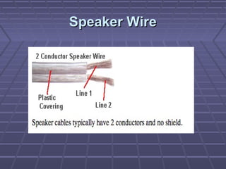 Speaker WireSpeaker Wire
 