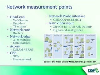 Oc3 Switch IPTV QoE Monitoring | PPT
