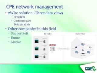 IPTV QoE Monitoring | PPT