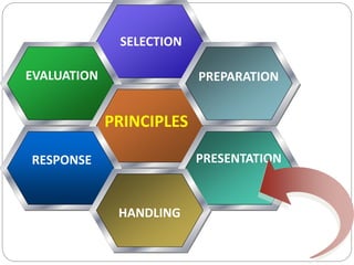 SELECTION
EVALUATION
PRINCIPLES
PREPARATION
RESPONSE PRESENTATION
HANDLING
 