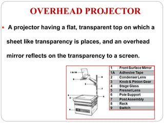 OVERHEAD PROJECTOR
 A projector having a flat, transparent top on which a
sheet like transparency is places, and an overhead
mirror reflects on the transparency to a screen.
 
