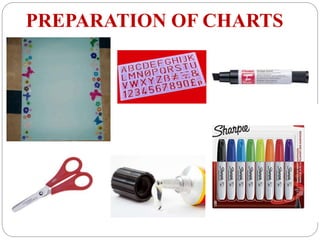 PREPARATION OF CHARTS
.
 