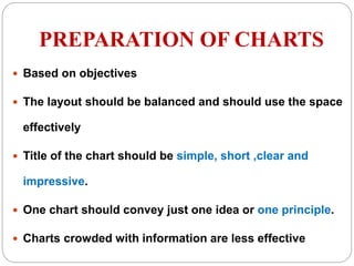 PREPARATION OF CHARTS
 Based on objectives
 The layout should be balanced and should use the space
effectively
 Title of the chart should be simple, short ,clear and
impressive.
 One chart should convey just one idea or one principle.
 Charts crowded with information are less effective
 