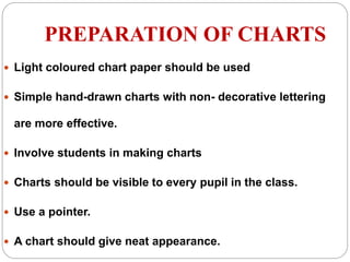  Light coloured chart paper should be used
 Simple hand-drawn charts with non- decorative lettering
are more effective.
 Involve students in making charts
 Charts should be visible to every pupil in the class.
 Use a pointer.
 A chart should give neat appearance.
PREPARATION OF CHARTS
 