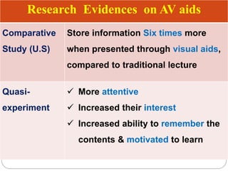 Research Evidences on AV aids
Comparative
Study (U.S)
Store information Six times more
when presented through visual aids,
compared to traditional lecture
Quasi-
experiment
 More attentive
 Increased their interest
 Increased ability to remember the
contents & motivated to learn
 