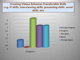 Audio visual media in l2 questionnaire Survey | PDF