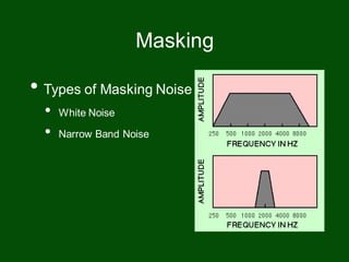 • Types of Masking Noise
• White Noise
• Narrow Band Noise
Masking
 