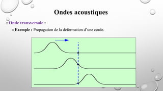 oOnde transversale :
oExemple : Propagation de la déformation d’une corde.
Ondes acoustiques
 