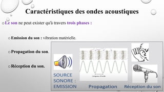 oLe son ne peut exister qu'à travers trois phases :
oEmission du son : vibration matérielle.
oPropagation du son.
oRéception du son.
Caractéristiques des ondes acoustiques
 