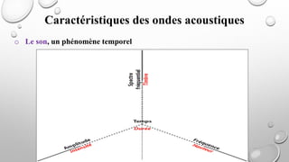Caractéristiques des ondes acoustiques
o Le son, un phénomène temporel
 