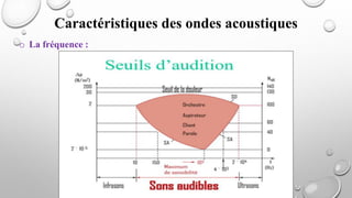 o La fréquence :
Caractéristiques des ondes acoustiques
 