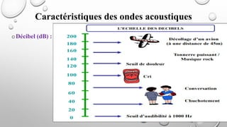 Caractéristiques des ondes acoustiques
oDécibel (dB) :
 