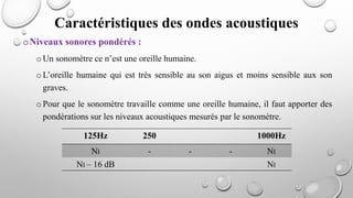 Caractéristiques des ondes acoustiques
oNiveaux sonores pondérés :
o Un sonomètre ce n’est une oreille humaine.
o L’oreille humaine qui est très sensible au son aigus et moins sensible aux son
graves.
o Pour que le sonomètre travaille comme une oreille humaine, il faut apporter des
pondérations sur les niveaux acoustiques mesurés par le sonomètre.
125Hz 250 1000Hz
NI - - - NI
NI – 16 dB NI
 