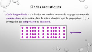 oOnde longitudinale : la vibration est parallèle au sens de propagation (onde de
compression), déformation dans la même direction que la propagation. Il y a
propagation par compression ou dilatation.
Ondes acoustiques
 