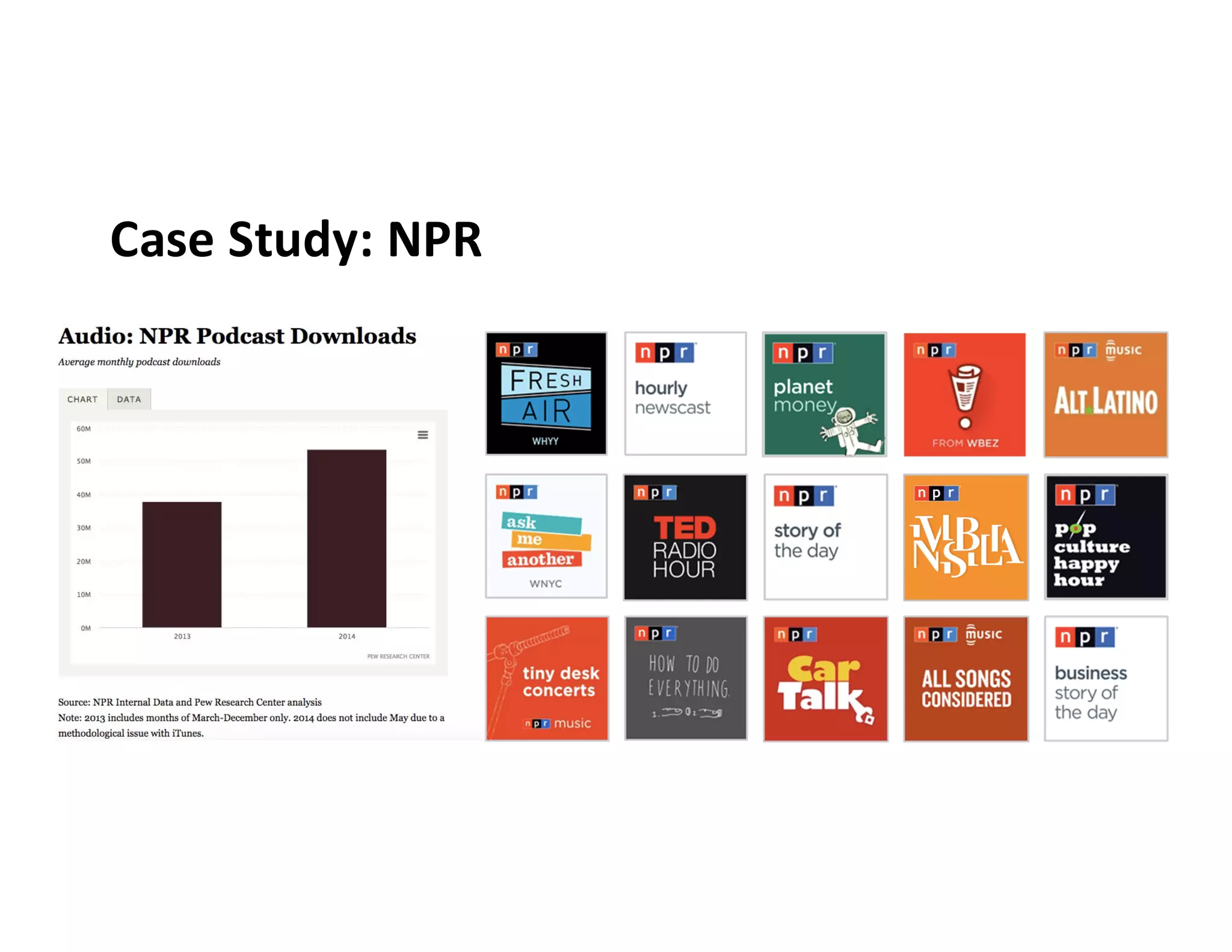 Case	
  Study:	
  NPR
 