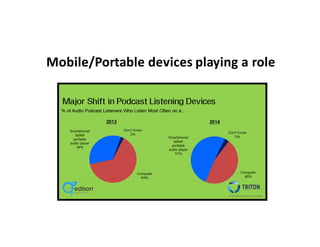 Mobile/Portable	
  devices	
  playing	
  a	
  role
 
