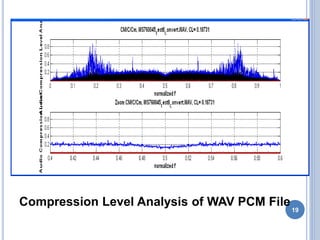 Compression Level Analysis of WAV PCM File
19
 