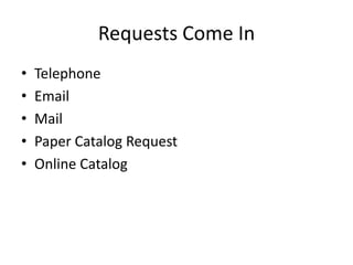 Requests Come In
•   Telephone
•   Email
•   Mail
•   Paper Catalog Request
•   Online Catalog
 