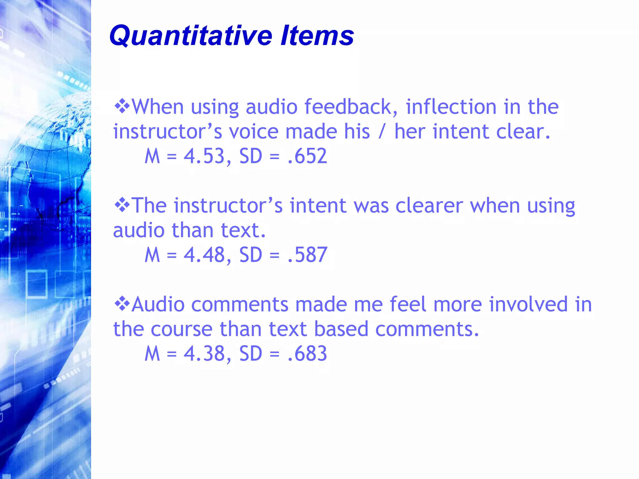 Quantitative Items When using audio feedback, inflection in the instructor’s voice made his / her intent clear. M = 4.53, SD = .652 The instructor’s intent was clearer when using audio than text. M = 4.48, SD = .587 Audio comments made me feel more involved in the course than text based comments. M = 4.38, SD = .683 