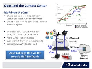 Opus and the Contact Center 
Two Primary Use Cases 
• Classic use-case: Incoming call from 
Customer’s WebRTC enabled browser 
• Off-label use-case: NB connections to Work-at- 
Home Agents 
Un-Managed 
Internet 
Service 
Provider 
Opus 
Opus 
G.711 
• Transcode to G.711 with AUDC SBC 
(v7.0) for connection to SIP Trunk 
• Avoid G.729 (dual transcode) 
• Even with SIP Trunk on competitor SBC 
• Works for MGW/PRI just as well 
AUDC 
SBC 
Opus Call legs OTT via ISP, 
not via ITSP SIP Trunk 
SIP Trunk 
 