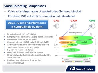 Voice Recording Comparisons 
• Voice recordings made at AudioCodes-Genesys joint lab 
• Constant 15% network loss impairment introduced 
G.711 G.729 OPUS 
Opus’ superior performance 
is compellingly evident 
• Bit-rates from 6 kb/s to 510 kb/s 
• Sampling rates from 8 kHz (NB) to 48 kHz (fullband) 
• Frame sizes from 2.5 ms to 60 ms 
• Constant bit-rate (CBR) &variable bit-rate (VBR) 
• Audio bandwidth from narrowband to fullband 
• Speech and music, mono and stereo 
• Support for mono and stereo 
• Up to 255 channels (multistream frames) 
• Dynamically adjustable bitrate, audio bandwidth, 
and frame size 
• Excellent loss robustness & packet loss 
concealment (PLC) 
 