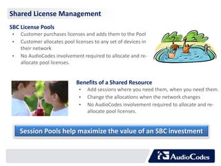 Shared License Management 
SBC License Pools 
• Customer purchases licenses and adds them to the Pool 
• Customer allocates pool licenses to any set of devices in 
their network 
• No AudioCodes involvement required to allocate and re-allocate 
pool licenses. 
Benefits of a Shared Resource 
• Add sessions where you need them, when you need them. 
• Change the allocations when the network changes 
• No AudioCodes involvement required to allocate and re-allocate 
pool licenses. 
Session Pools help maximize the value of an SBC investment 
 
