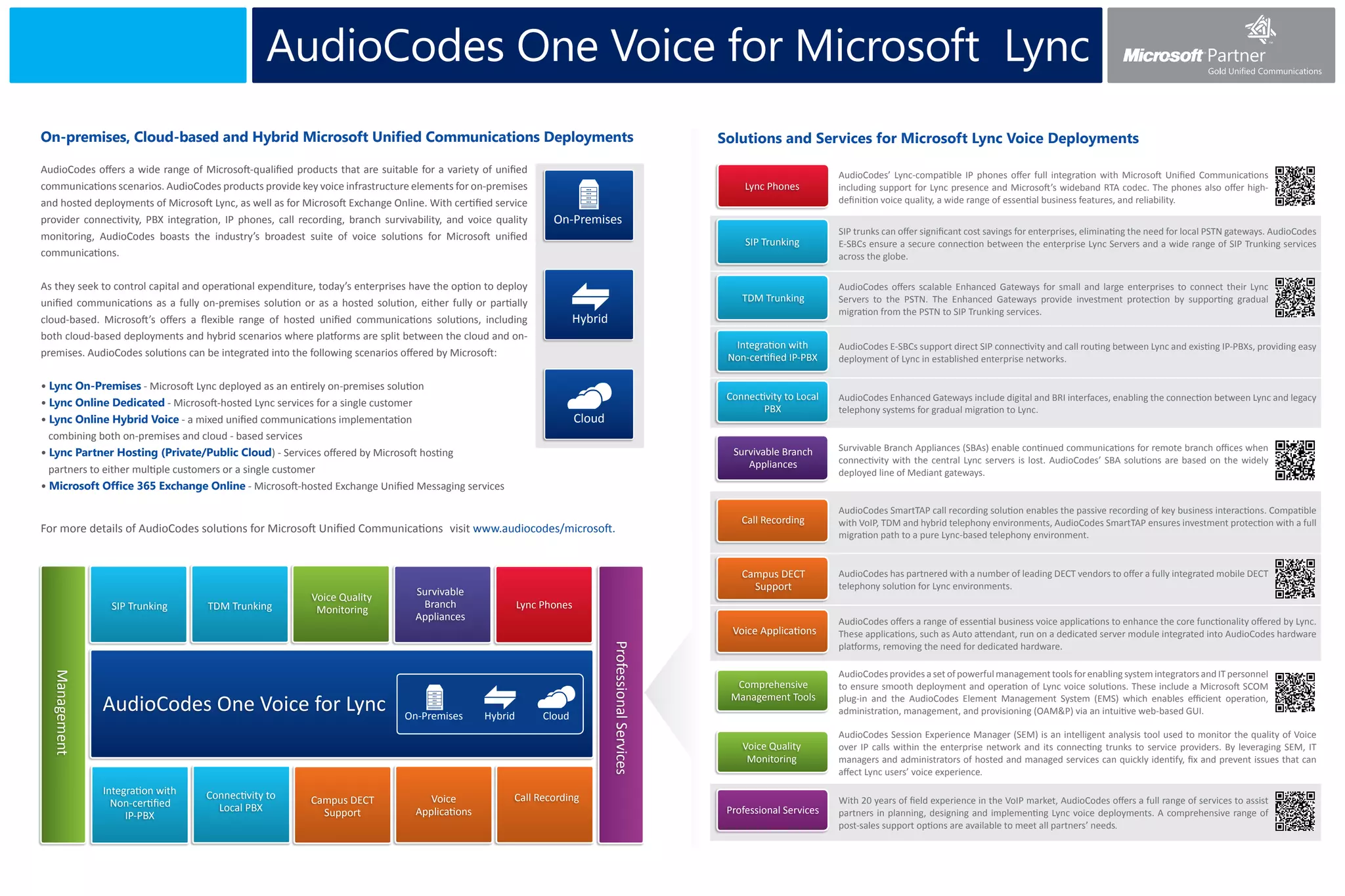 Audio codes one voice for lync brochure | PPT